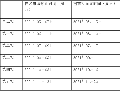2022年上海交通大學EMBA提前面試各批次時間安排
