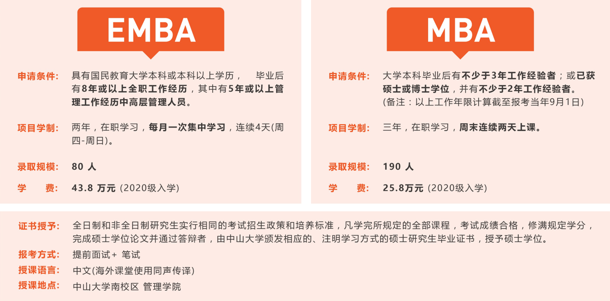 【商學(xué)院來了】中大管院EMBA/MBA線下宣講會回顧,考生必入! 【商學(xué)院來了】中大管院EMBA/MBA線下宣講會回顧,考生必入!