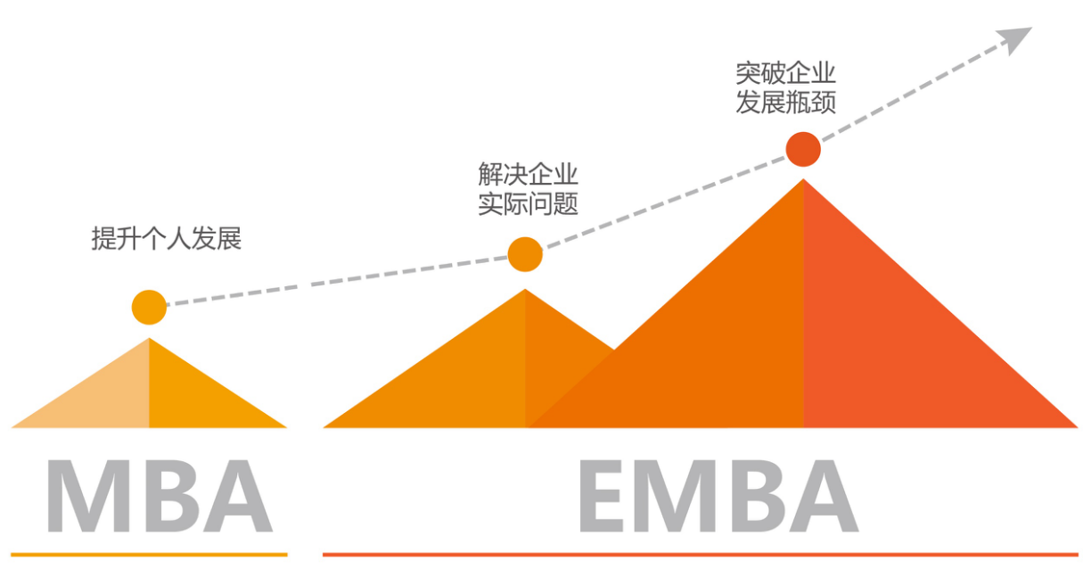 【商學(xué)院來了】中大管院EMBA/MBA線下宣講會回顧,考生必入! 【商學(xué)院來了】中大管院EMBA/MBA線下宣講會回顧,考生必入!