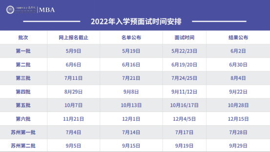 2022年入學(xué)上海財經(jīng)大學(xué)MBA提前面試時間安排
