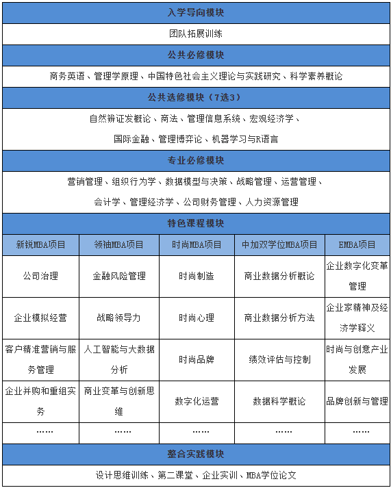 東華大學(xué)2022年工商管理碩士（EMBA）招生簡章