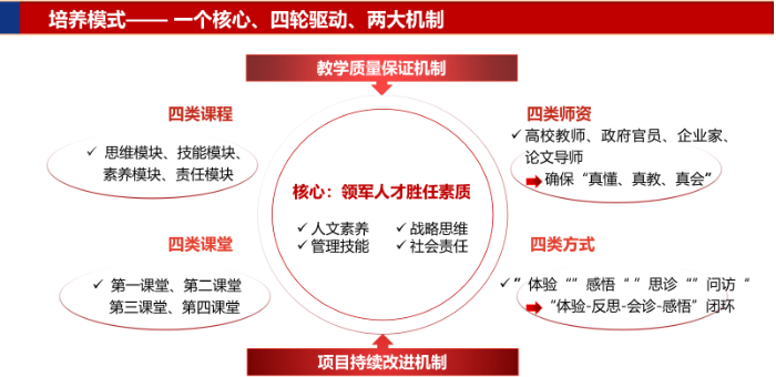 2021年江西財(cái)經(jīng)大學(xué)高級(jí)工商管理碩士（EMBA）招生簡(jiǎn)章