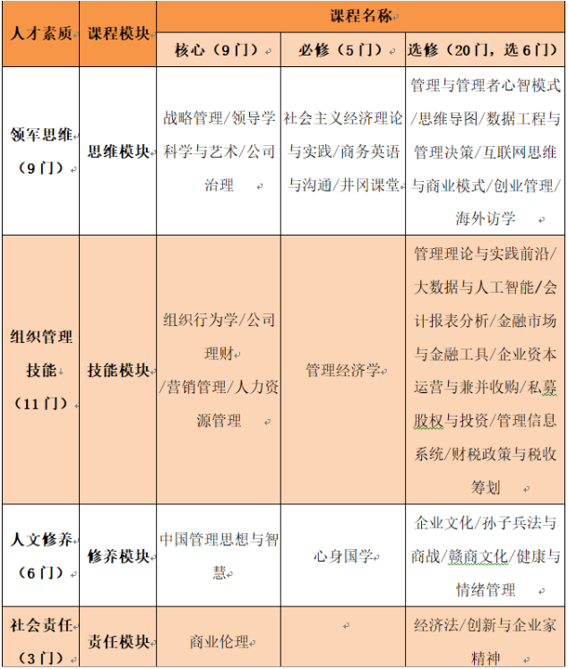 2021年江西財(cái)經(jīng)大學(xué)高級(jí)工商管理碩士（EMBA）招生簡(jiǎn)章