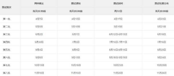 2022年入學(xué)上海交通大學(xué)高級(jí)金融學(xué)院MBA提前面試各批次時(shí)間安排
