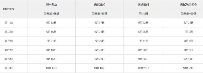 2022年入學(xué)上海交通大學(xué)高級(jí)金融學(xué)院MBA提前面試各批次時(shí)間安排