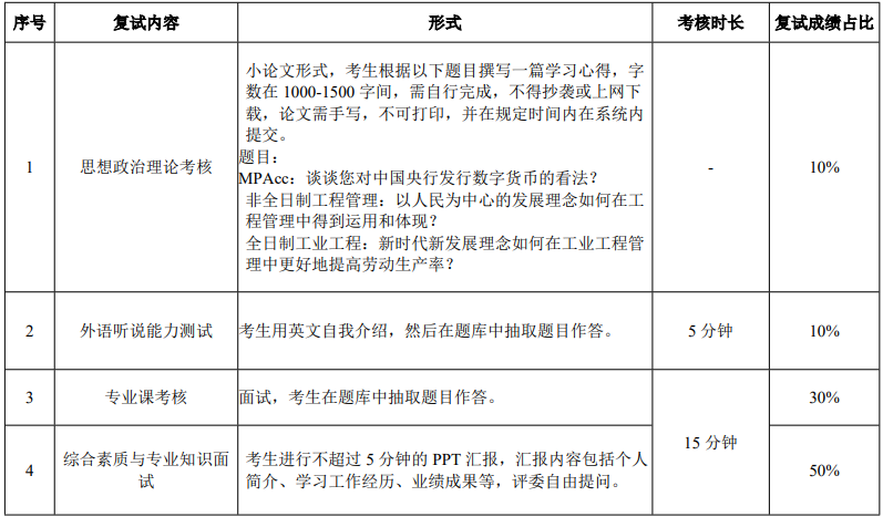 華南理工大學2021年MBA復試錄取實施方案