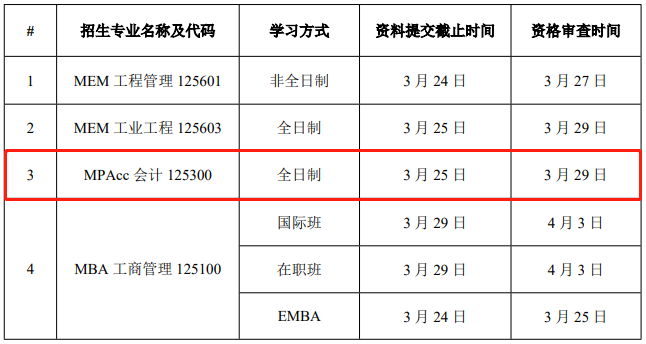 華南理工大學(xué)2021年MPAcc復(fù)試錄取實施方案