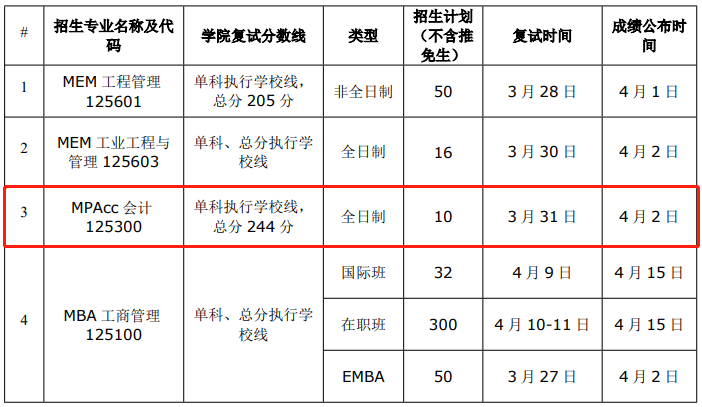 華南理工大學(xué)2021年MPAcc復(fù)試錄取實施方案