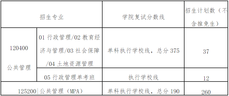 華南理工大學(xué)2021年MPA復(fù)試錄取實施方案