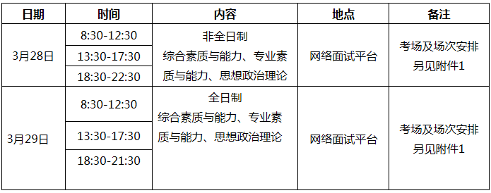 2021年暨南大學(xué)工商管理碩士（MBA）復(fù)試方案