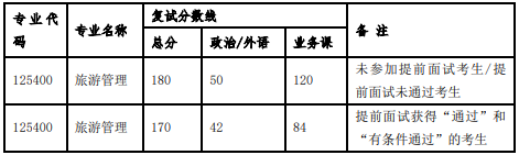 中山大學(xué)旅游學(xué)院2021年MTA研究生復(fù)試錄取方案