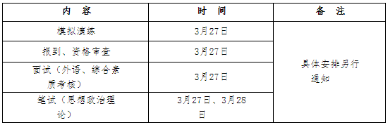 2021年廣東工業(yè)大學(xué)工商管理碩士（MBA）復(fù)試通知