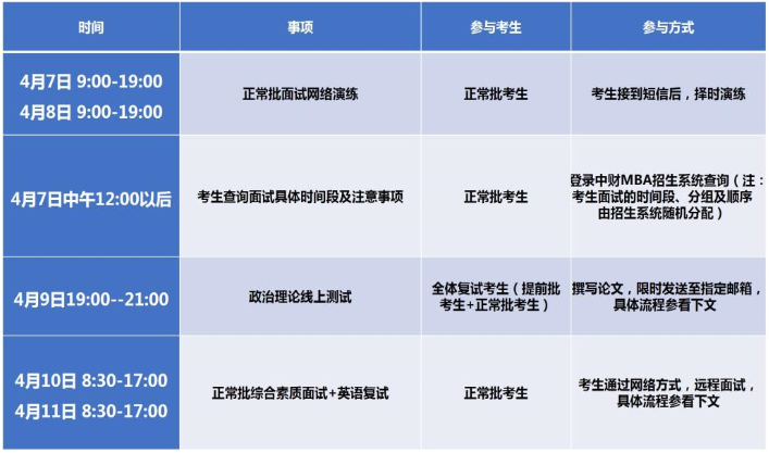 中央財(cái)經(jīng)大學(xué)2021年工商管理碩士研究生（MBA）招生考試復(fù)試細(xì)則