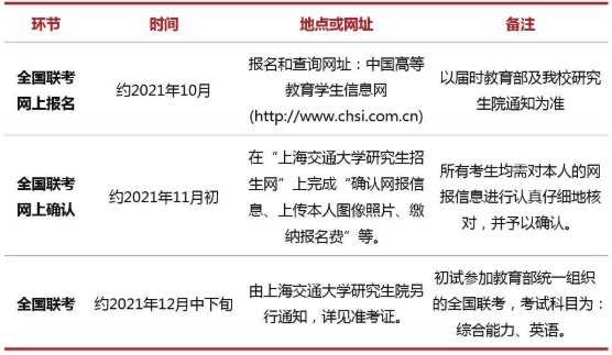 2022年入學(xué)上海交大安泰MBA提前批面試政策（金鷹計(jì)劃）
