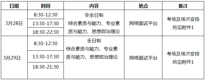 2021年暨南大學(xué)工商管理碩士(MBA)復(fù)試方案