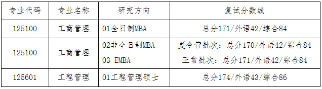 2021年大連理工大學(xué)工商管理碩士（MBA）復(fù)試錄取辦法