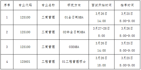 2021年大連理工大學(xué)工商管理碩士（MBA）復(fù)試錄取辦法