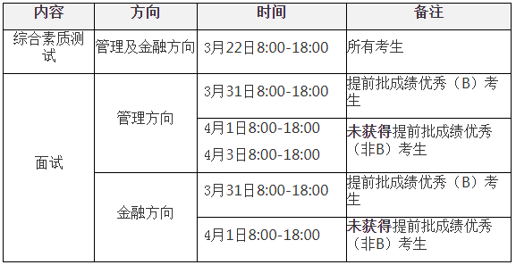 西安交通大學(xué)2021年MBA招生復(fù)試錄取工作細(xì)則
