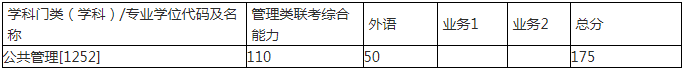西安交通大學(xué)2021年MPA研究生（非全日制）招生復(fù)試錄取工作細則
