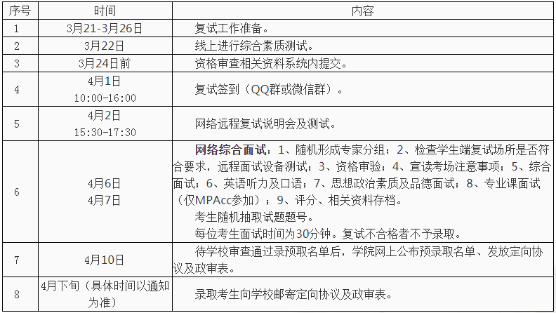 西安交通大學(xué)2021年MPAcc招生復(fù)試錄取工作細則
