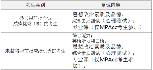 西安交通大學(xué)2021年MPAcc招生復(fù)試錄取工作細則