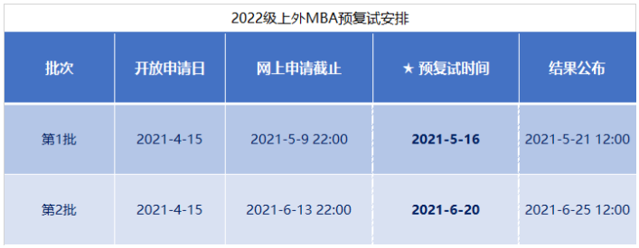 2022級上海外國語大學(xué)MBA項(xiàng)目招生預(yù)復(fù)試啟動