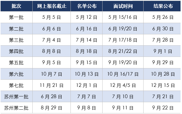 上海財經(jīng)大學(xué)2022年入學(xué)MBA預(yù)面試網(wǎng)申通道現(xiàn)已上線