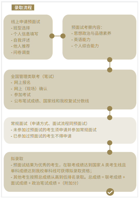 上海財經(jīng)大學(xué)2022年入學(xué)MBA預(yù)面試網(wǎng)申通道現(xiàn)已上線