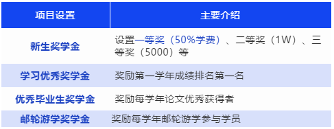2022年上海海事大學(xué)工程管理碩士(MEM)招生簡(jiǎn)章 2022年上海海事大學(xué)工程管理碩士(MEM)招生簡(jiǎn)章