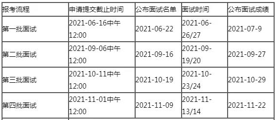 2022年入學(xué)中國(guó)人民大學(xué)MBA提前面試各批次時(shí)間安排