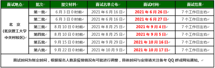 2022年北京理工大學(xué)MBA項目提前面試流程