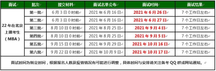 2022年北京理工大學(xué)MBA項目提前面試流程
