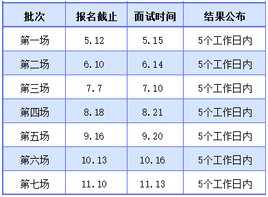 2022級(jí)上海對(duì)外經(jīng)貿(mào)大學(xué)MBA項(xiàng)目預(yù)復(fù)試網(wǎng)申流程
