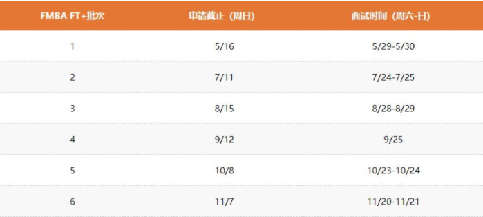 2022級(jí)復(fù)旦大學(xué)泛海國(guó)際金融學(xué)院全日制金融MBA招生簡(jiǎn)章 2022級(jí)復(fù)旦大學(xué)泛海國(guó)際金融學(xué)院全日制金融MBA招生簡(jiǎn)章
