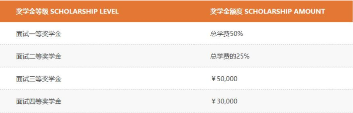 2022級(jí)復(fù)旦大學(xué)泛海國(guó)際金融學(xué)院全日制金融MBA招生簡(jiǎn)章