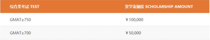 2022級(jí)復(fù)旦大學(xué)泛海國(guó)際金融學(xué)院全日制金融MBA招生簡(jiǎn)章