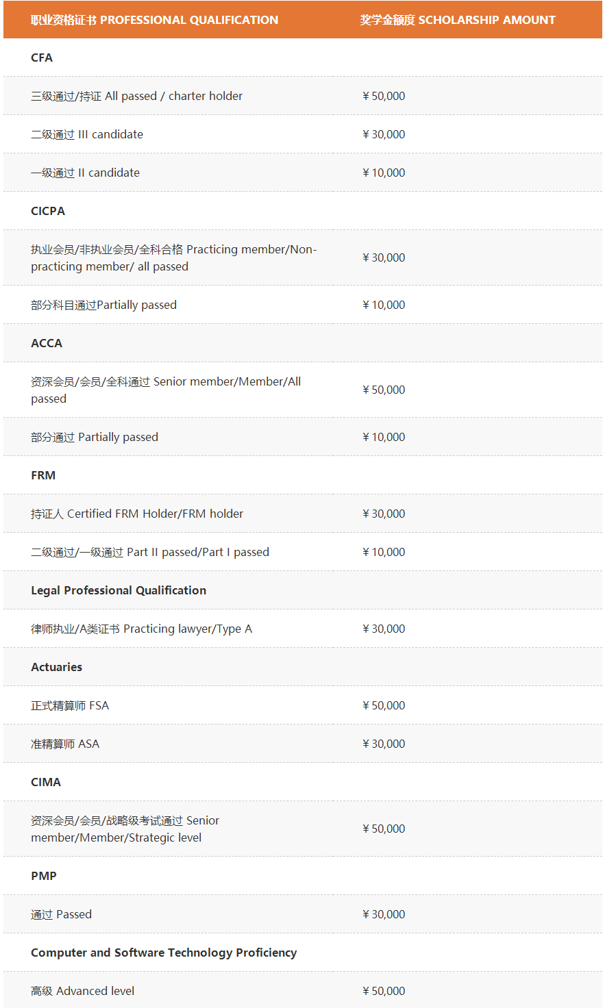 2022級(jí)復(fù)旦大學(xué)泛海國(guó)際金融學(xué)院全日制金融MBA招生簡(jiǎn)章