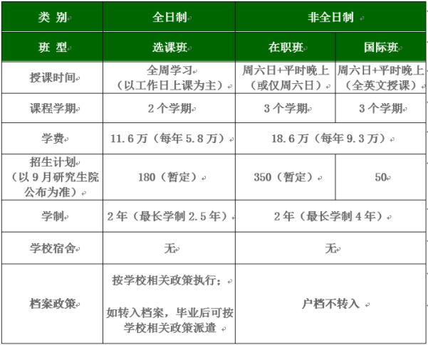 2022年北京理工大學(xué)工商管理碩士(MBA)招生說明 2022年北京理工大學(xué)工商管理碩士(MBA)招生說明