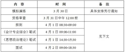 ?廣東工業(yè)大學(xué)2021MPAcc復(fù)試內(nèi)容、復(fù)試要求、復(fù)試成績(jī)計(jì)算