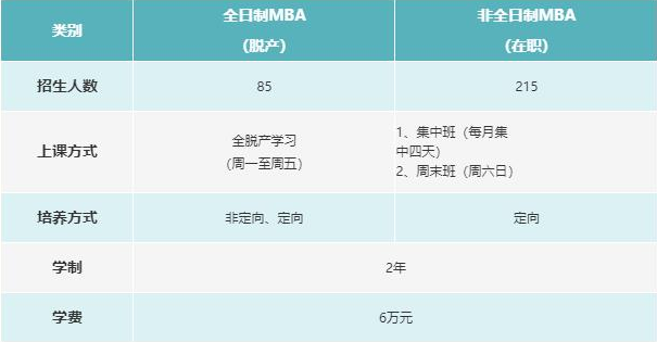 河北工業(yè)大學(xué)2022年工商管理碩士（MBA）預(yù)面試通知