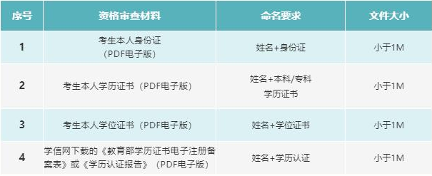 河北工業(yè)大學(xué)2022年工商管理碩士（MBA）預(yù)面試通知