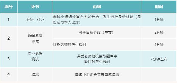 河北工業(yè)大學(xué)2022年工商管理碩士（MBA）預(yù)面試通知