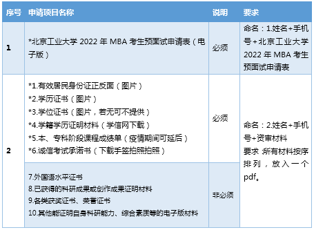 2022年北京工業(yè)大學MBA預(yù)面試啟動 2022年北京工業(yè)大學MBA預(yù)面試啟動