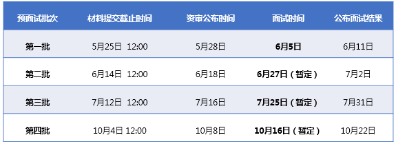 2022年北京工業(yè)大學(xué)MBA提前面試各批次時(shí)間安排