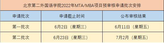 北京第二外國語學(xué)院2022年MBA（非全日制）提前面試申請正式啟動(dòng)