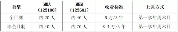 2022年中國礦業(yè)大學（北京）MBA招生簡章