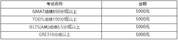 2022年廣東外語外貿(mào)大學(xué)工商管理碩士(MBA)招生簡章 2022年廣東外語外貿(mào)大學(xué)工商管理碩士(MBA)招生簡章