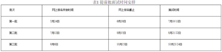 2022年中南財經(jīng)政法大學MBA提前面試各批次時間安排
