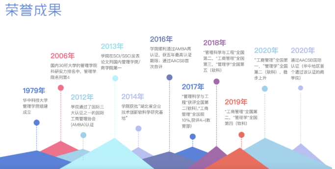 2022年華中科技大學(xué)MBA聚英計(jì)劃提前面試（深圳第一批）