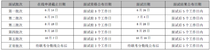 2022年對外經濟貿易大學MBA提前面試各批次時間安排